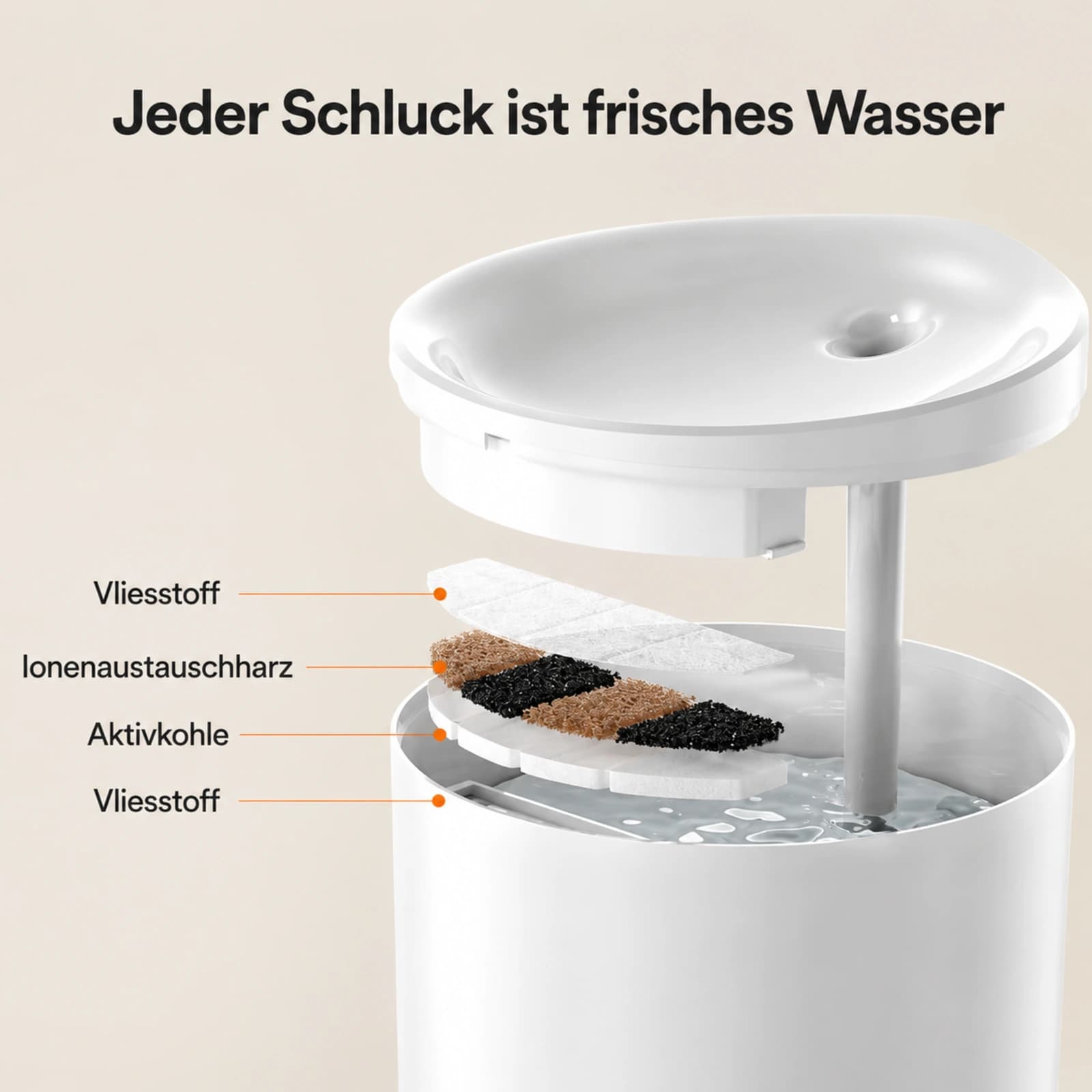 Smart Water Fountain 2.5L – Wi-Fi - Image 2